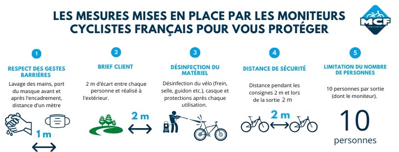 PEPS TRIKE écomobilité - Les mesures mises en place dans le cadre de la Covid-19 - Moniteur Cycliste Français